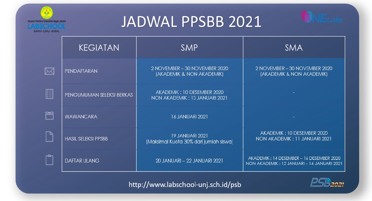 You are currently viewing Jadwal PPSBB Labschool Tahun 2021-2022