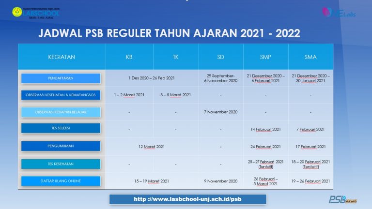 Jadwal PSB Reguler Labschool Tahun Ajaran 2021-2022 – Labschool UNJ