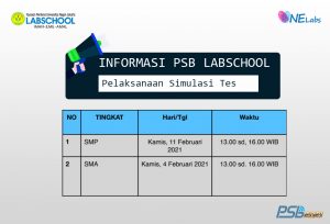Read more about the article Informasi Simulasi Tes PSB Labschool Jalur Tes