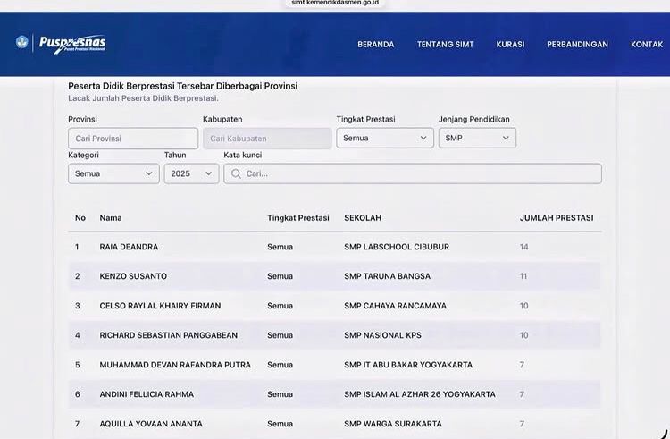 Raia Siswa Berprestasi Nasional 2025 Labschool UNJ
